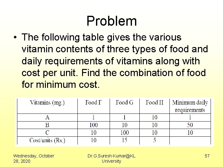 Problem • The following table gives the various vitamin contents of three types of