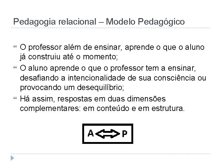 Pedagogia relacional – Modelo Pedagógico O professor além de ensinar, aprende o que o