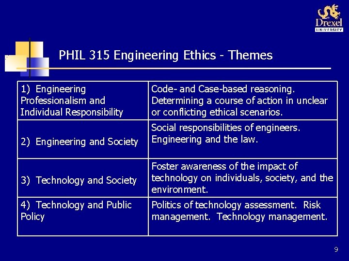 PHIL 315 Engineering Ethics - Themes 1) Engineering Professionalism and Individual Responsibility Code- and