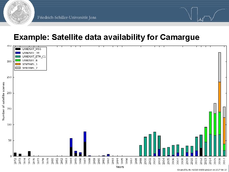 Example: Satellite data availability for Camargue Jonas Eberle 21 st April 2017 9 