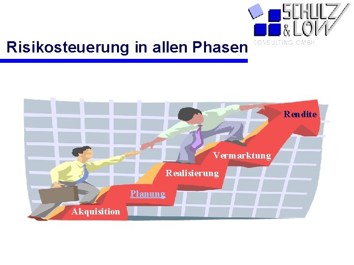 Risikosteuerung in allen Phasen Rendite Vermarktung Realisierung Planung Akquisition PCS 