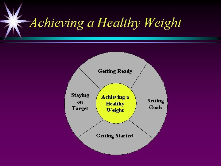 Achieving a Healthy Weight Getting Ready Staying on Target Achieving a Healthy Weight Getting