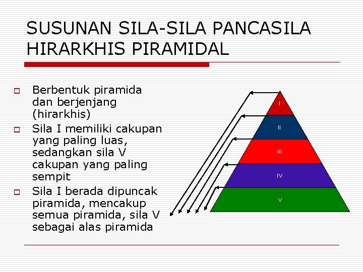 SUSUNAN SILA-SILA PANCASILA HIRARKHIS PIRAMIDAL o o o Berbentuk piramida dan berjenjang (hirarkhis) Sila SUSUNAN SILA-SILA PANCASILA HIRARKHIS PIRAMIDAL o o o Berbentuk piramida dan berjenjang (hirarkhis) Sila