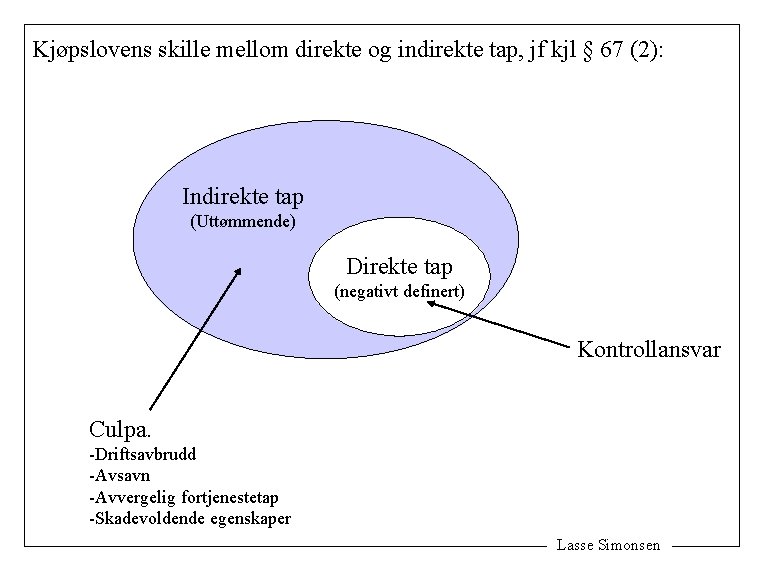 Kjøpslovens skille mellom direkte og indirekte tap, jf kjl § 67 (2): Indirekte tap