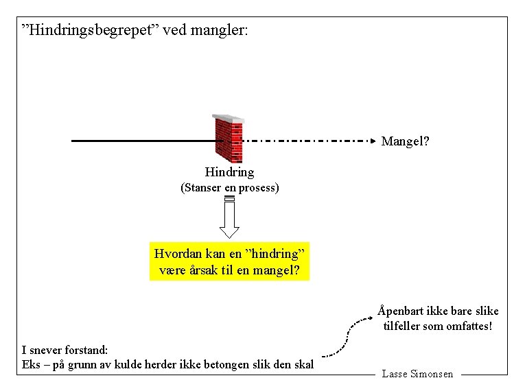 ”Hindringsbegrepet” ved mangler: Mangel? Hindring (Stanser en prosess) Hvordan kan en ”hindring” være årsak