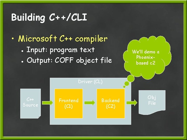 Building C++/CLI • Microsoft C++ compiler ● ● Input: program text Output: COFF object