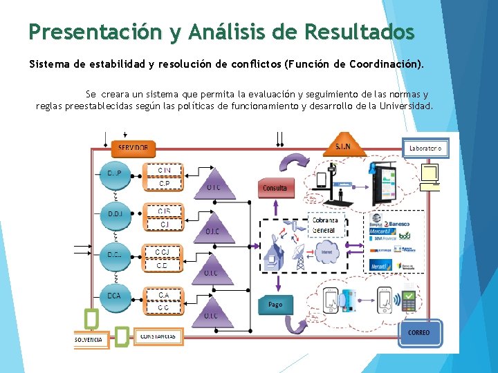 Presentación y Análisis de Resultados Sistema de estabilidad y resolución de conflictos (Función de