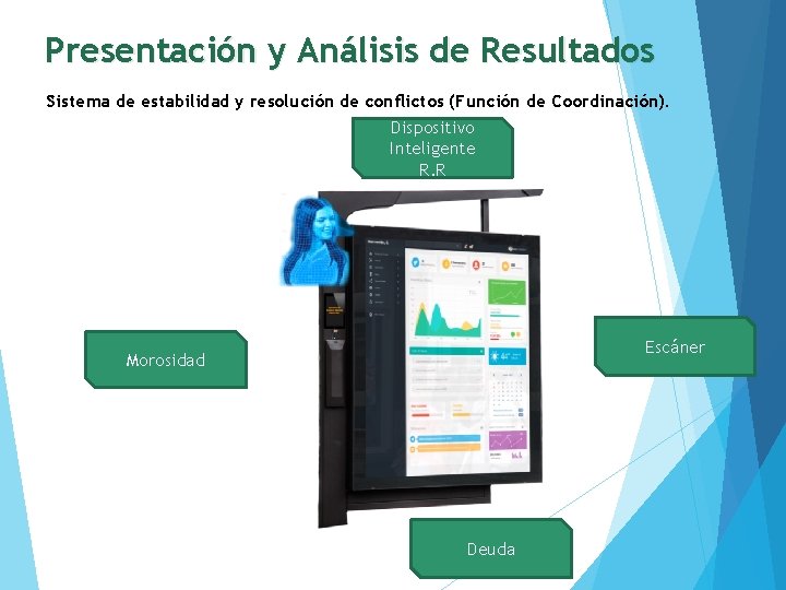 Presentación y Análisis de Resultados Sistema de estabilidad y resolución de conflictos (Función de