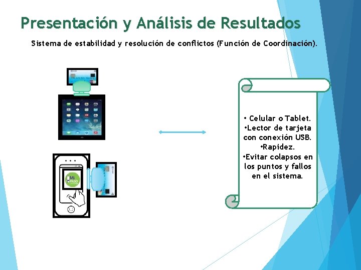 Presentación y Análisis de Resultados Sistema de estabilidad y resolución de conflictos (Función de