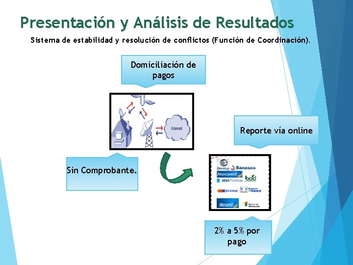 Presentación y Análisis de Resultados Sistema de estabilidad y resolución de conflictos (Función de