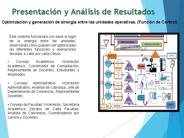 Presentación y Análisis de Resultados Optimización y generación de sinergia entre las unidades operativas.