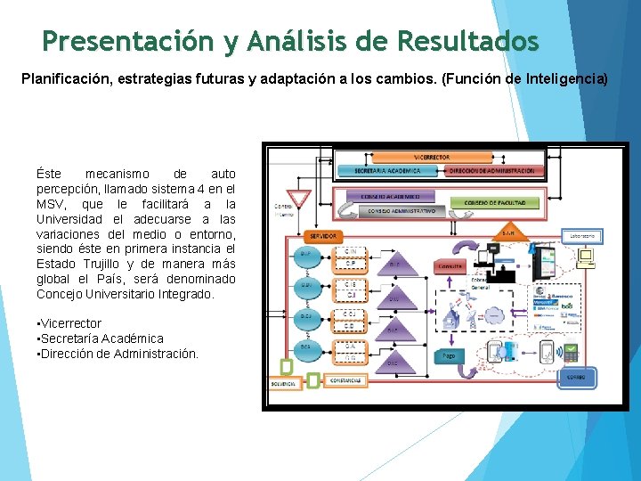 Presentación y Análisis de Resultados Planificación, estrategias futuras y adaptación a los cambios. (Función