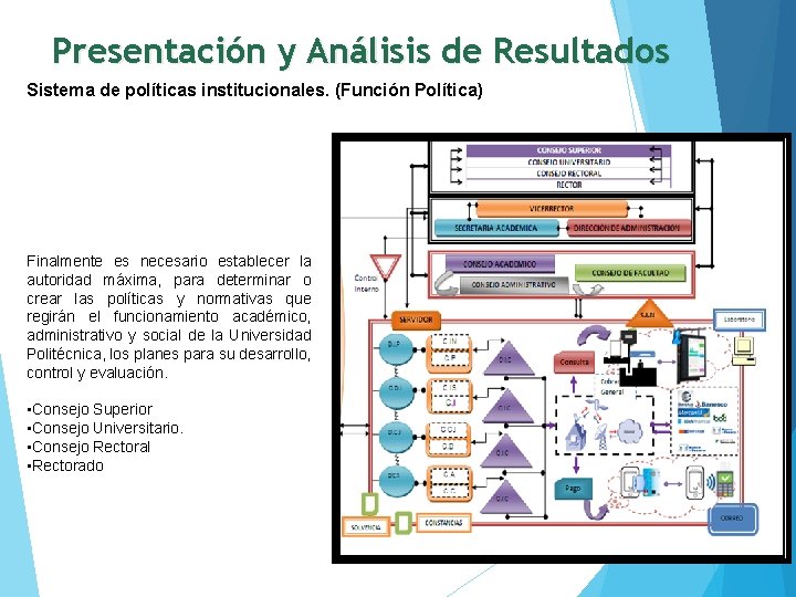 Presentación y Análisis de Resultados Sistema de políticas institucionales. (Función Política) Finalmente es necesario