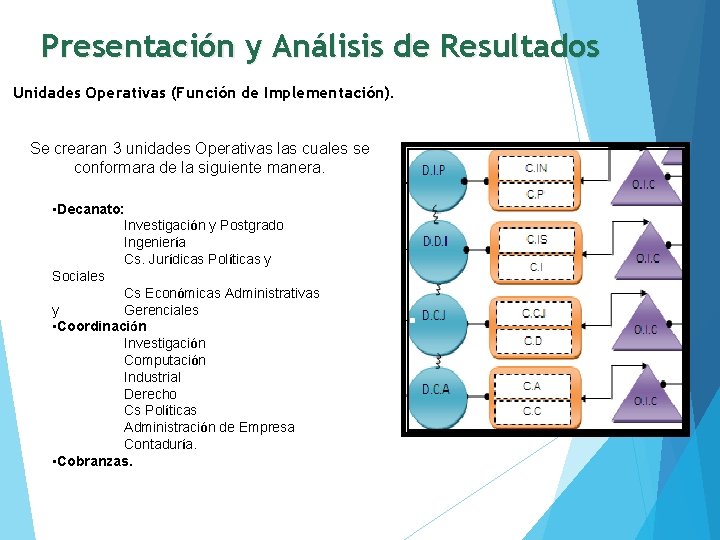 Presentación y Análisis de Resultados Unidades Operativas (Función de Implementación). Se crearan 3 unidades