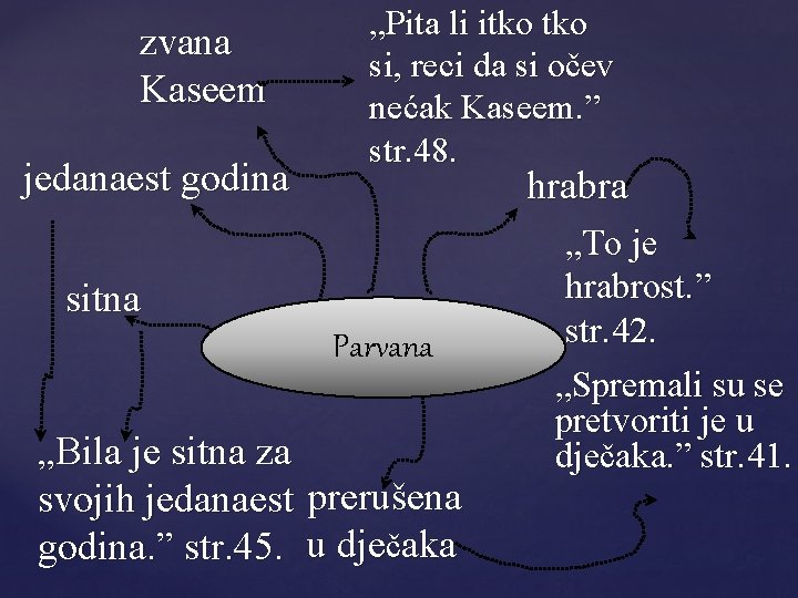 zvana Kaseem jedanaest godina „Pita li itko si, reci da si očev nećak Kaseem.