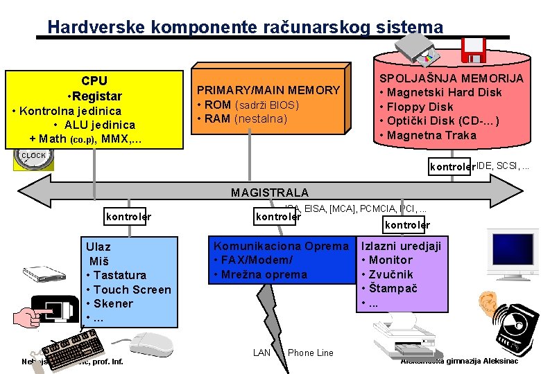 Hardverske komponente računarskog sistema CPU • Registar • Kontrolna jedinica • ALU jedinica +