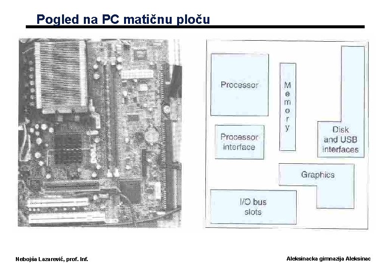 Pogled na PC matičnu ploču Nebojša Lazarević, prof. Inf. Aleksinacka gimnazija Aleksinac 