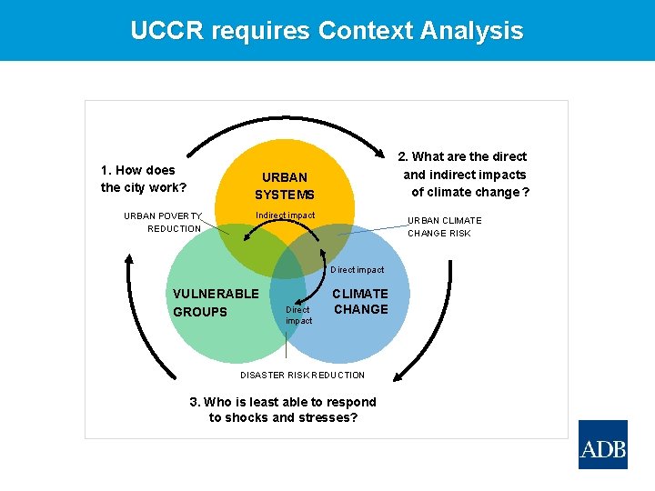 UCCR requires Context Analysis 1. How does the city work? 2. What are the