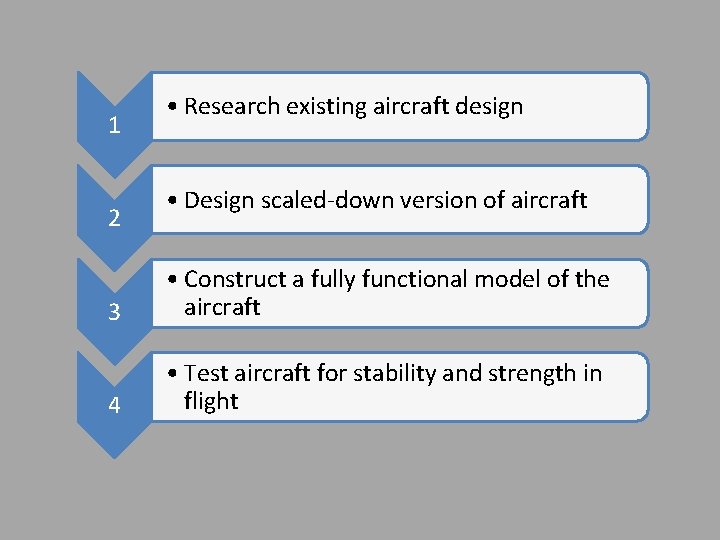 1 2 • Research existing aircraft design • Design scaled-down version of aircraft 3