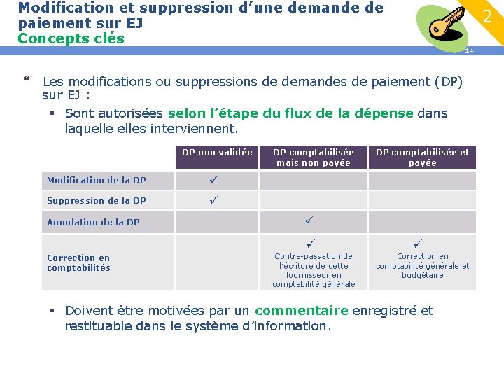 Modification et suppression d’une demande de paiement sur EJ Concepts clés 2 14 }