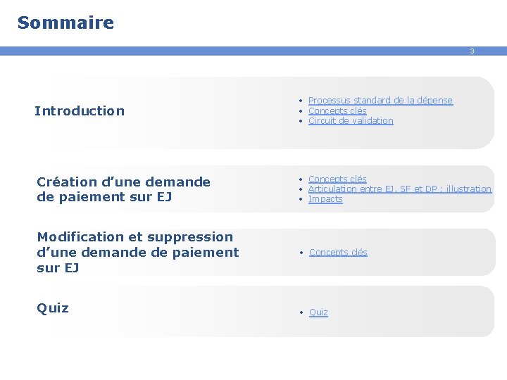 Sommaire 3 Introduction • Processus standard de la dépense • Concepts clés • Circuit