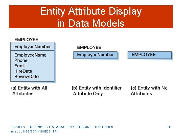 Entity Attribute Display in Data Models DAVID M. KROENKE’S DATABASE PROCESSING, 10 th Edition