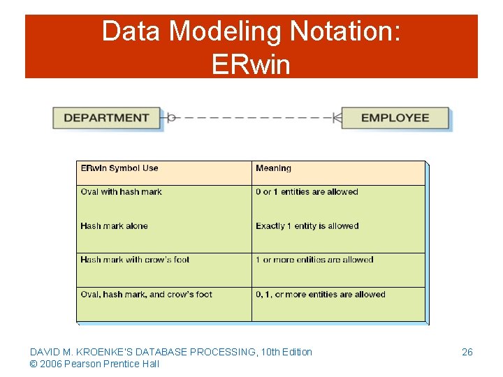 Data Modeling Notation: ERwin DAVID M. KROENKE’S DATABASE PROCESSING, 10 th Edition © 2006