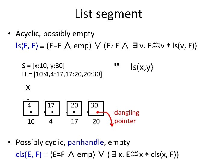 List segment • Acyclic, possibly empty ls(E, F) (E=F ∧ emp) ∨ (E F