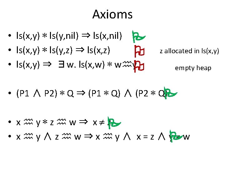 Axioms • ls(x, y) ∗ ls(y, nil) ⇒ ls(x, nil) • ls(x, y) ∗