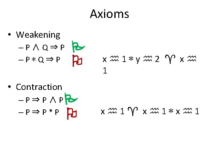 Axioms • Weakening –P∧Q⇒P –P∗Q⇒P x 1∗y 2 x 1 • Contraction – P