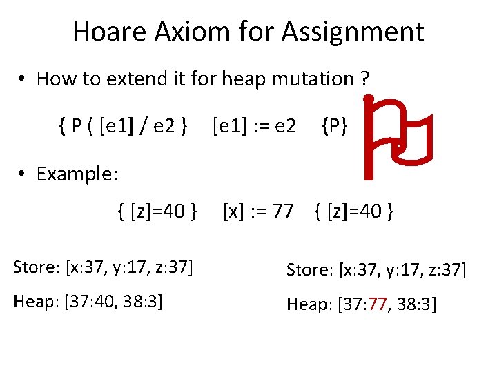 Hoare Axiom for Assignment • How to extend it for heap mutation ? {