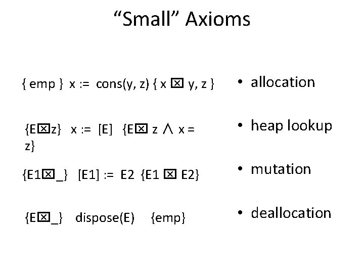 “Small” Axioms { emp } x : = cons(y, z) { x y, z