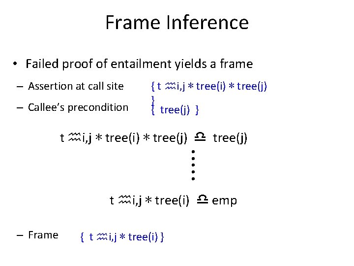 Frame Inference • Failed proof of entailment yields a frame – Assertion at call