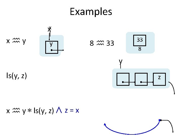 Examples xx x y yy 33 8 8 33 y ls(y, z) x y