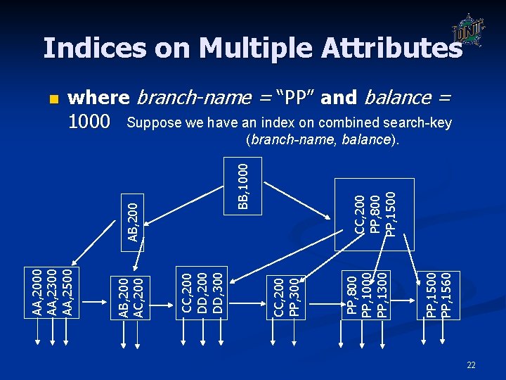 Indices on Multiple Attributes n where branch-name = “PP” and balance = 1000 Suppose