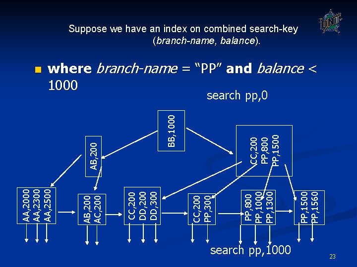 Suppose we have an index on combined search-key (branch-name, balance). n where branch-name =