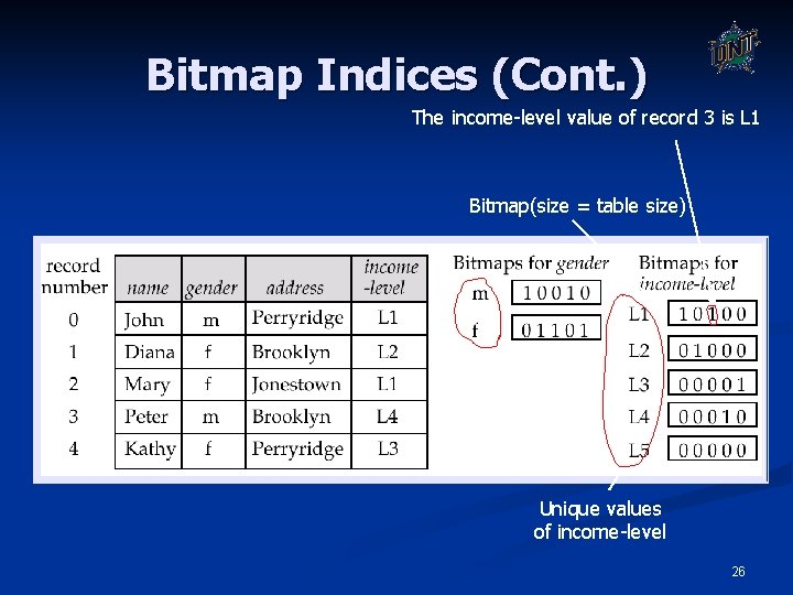 Bitmap Indices (Cont. ) The income-level value of record 3 is L 1 Bitmap(size