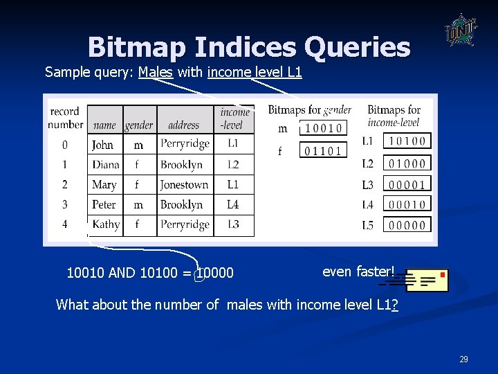 Bitmap Indices Queries Sample query: Males with income level L 1 10010 AND 10100