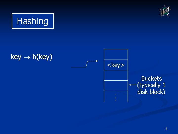 Hashing key h(key) <key> . . . Buckets (typically 1 disk block) 3 
