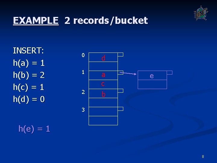 EXAMPLE 2 records/bucket INSERT: h(a) = 1 h(b) = 2 h(c) = 1 h(d)