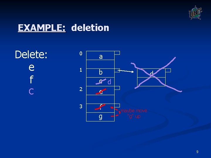 EXAMPLE: deletion Delete: e f c 0 a 1 b c d e 2