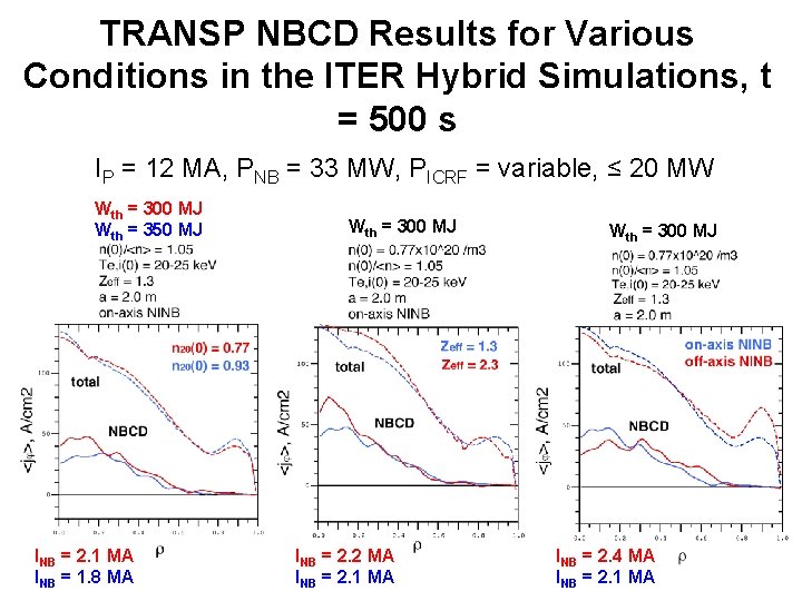 TRANSP NBCD Results for Various Conditions in the ITER Hybrid Simulations, t = 500