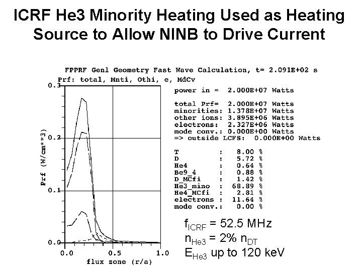 ICRF He 3 Minority Heating Used as Heating Source to Allow NINB to Drive