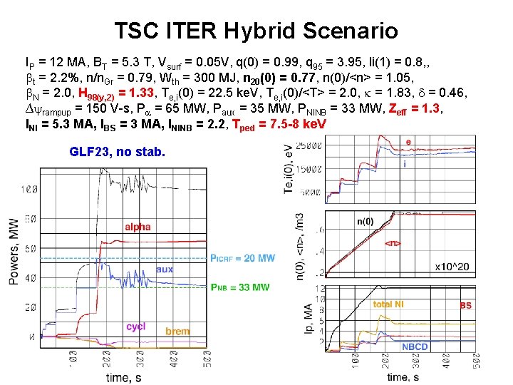 TSC ITER Hybrid Scenario IP = 12 MA, BT = 5. 3 T, Vsurf