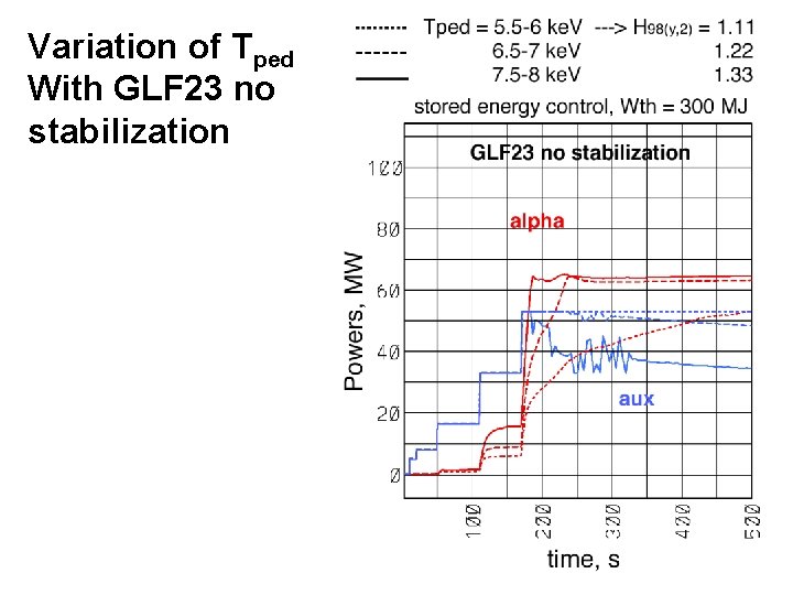Variation of Tped With GLF 23 no stabilization 
