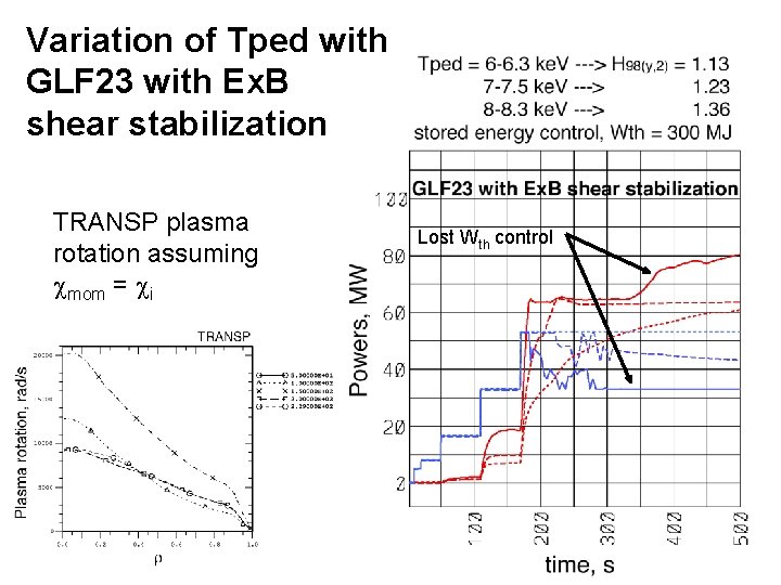 Variation of Tped with GLF 23 with Ex. B shear stabilization TRANSP plasma rotation