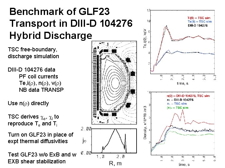 Benchmark of GLF 23 Transport in DIII-D 104276 Hybrid Discharge TSC free-boundary, discharge simulation