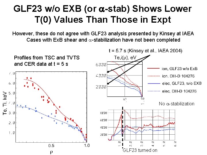 GLF 23 w/o EXB (or -stab) Shows Lower T(0) Values Than Those in Expt