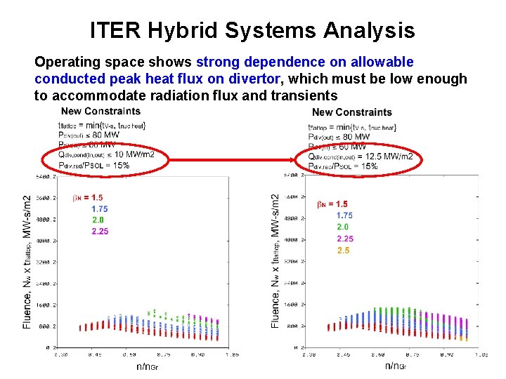 ITER Hybrid Systems Analysis Operating space shows strong dependence on allowable conducted peak heat