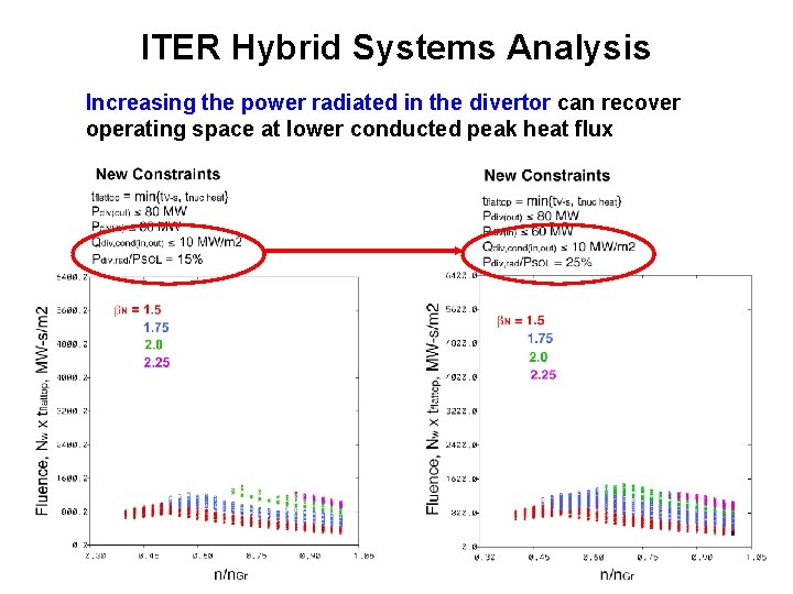 ITER Hybrid Systems Analysis Increasing the power radiated in the divertor can recover operating